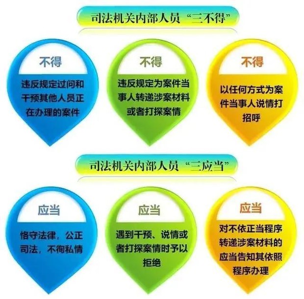 司法人员与当事人,律师,特殊关系人,中介组织接触交往行为的若干规定